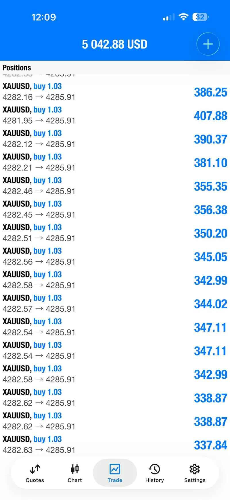 XAUUSD chart showing the September 14 rebound from the buy zone.