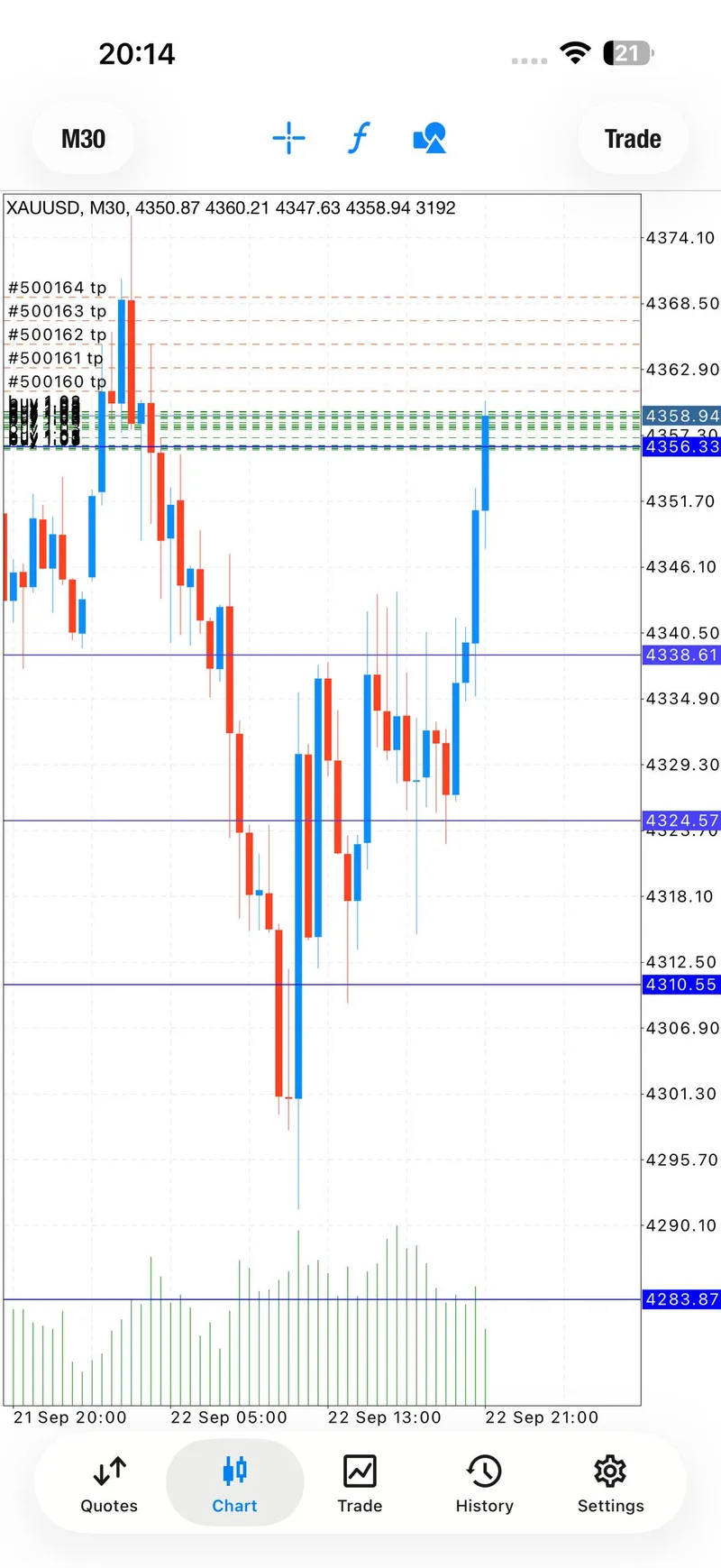 Public XAUUSD chart screenshot showing the September 23 BUY setup and staged target path.