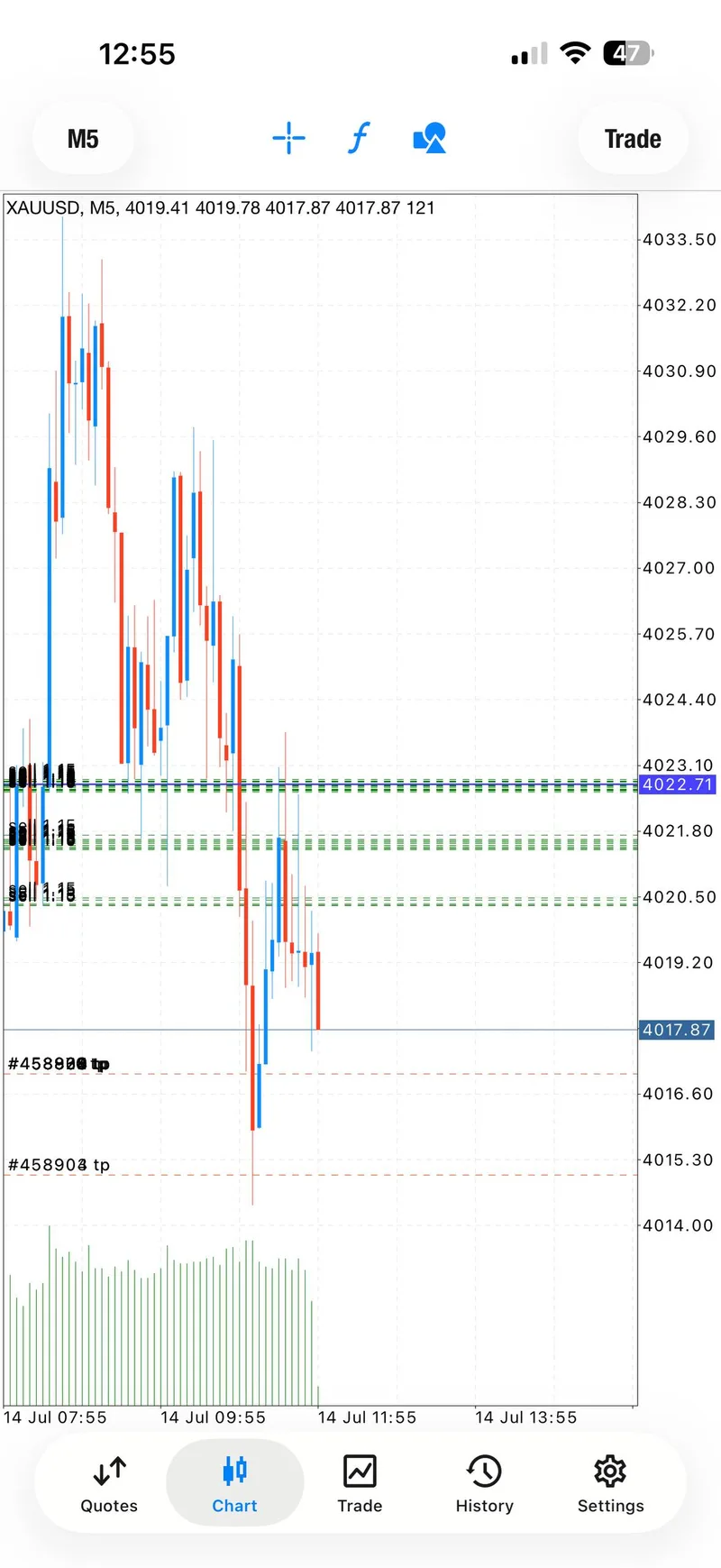 Weekly trade-proof screenshot from 2026-07-14.