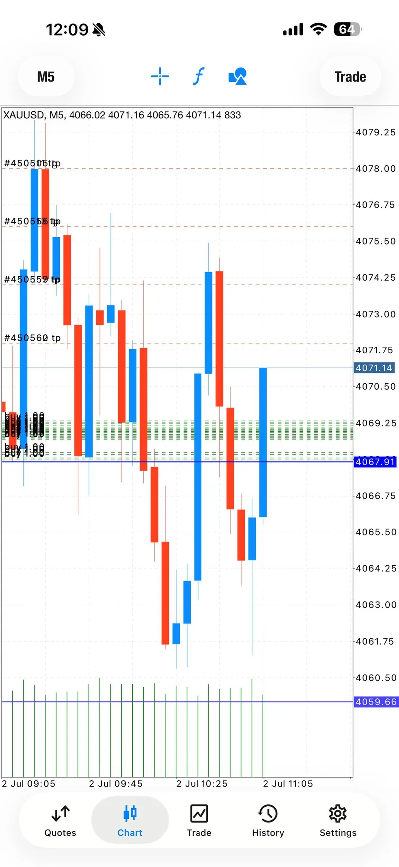 Selected public proof screenshot after the 4069-4066 BUY moved into profit.