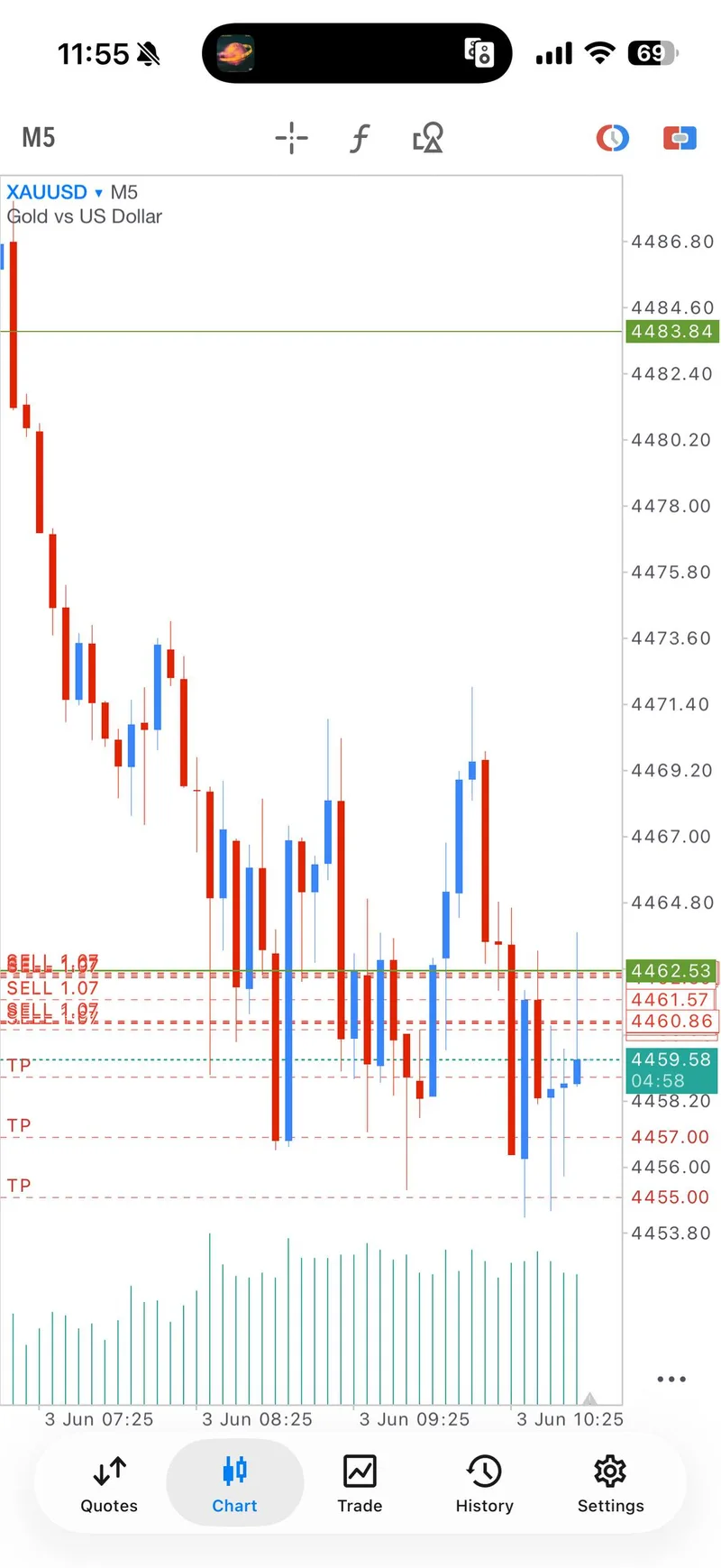 Public proof screenshot from the first sell waterfall.