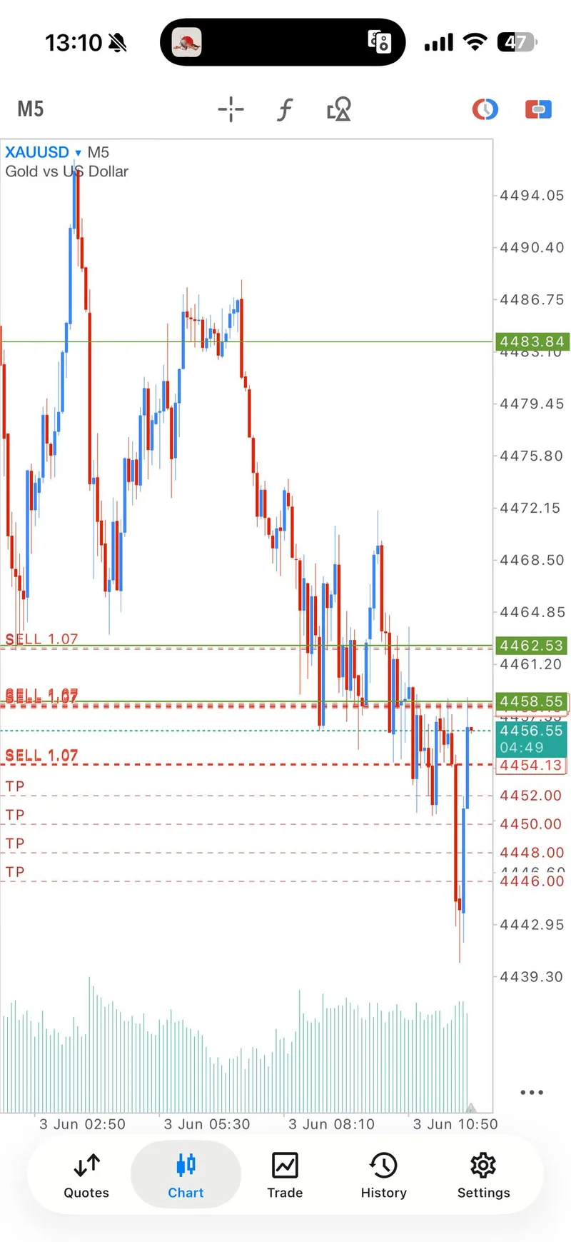Risk-reduction proof screenshot from the second sell wave.