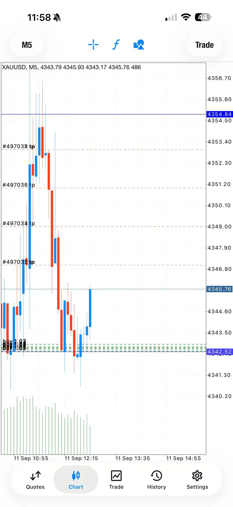 XAUUSD BUY chart with the first target level.
