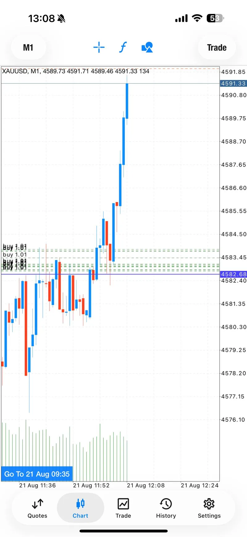 XAUUSD chart showing Friday's late-week upside follow-through.