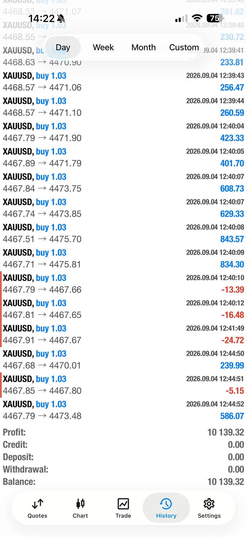 Gold trading result screenshot for day summary.