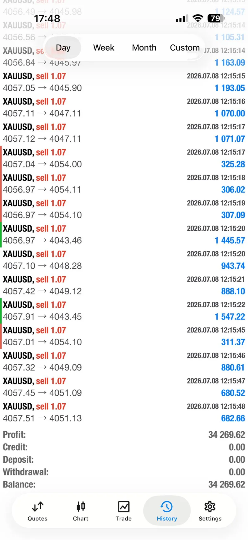 Weekly trade-proof screenshot from 2026-07-08.