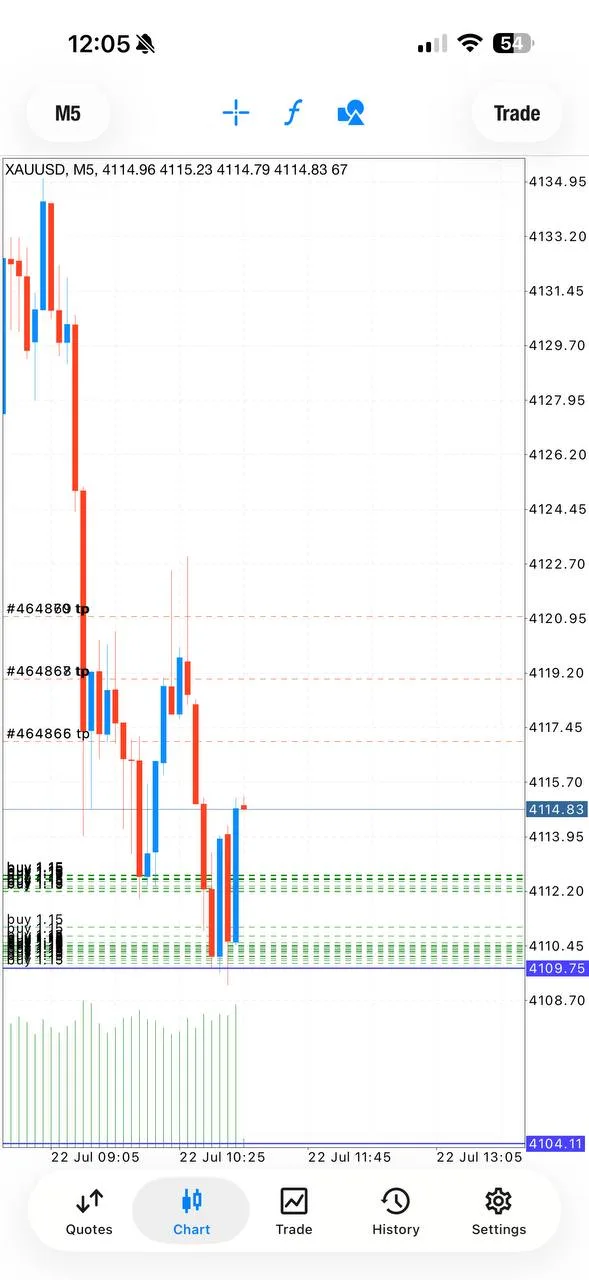 Wednesday XAUUSD buy re-entry selected for the weekly recap.