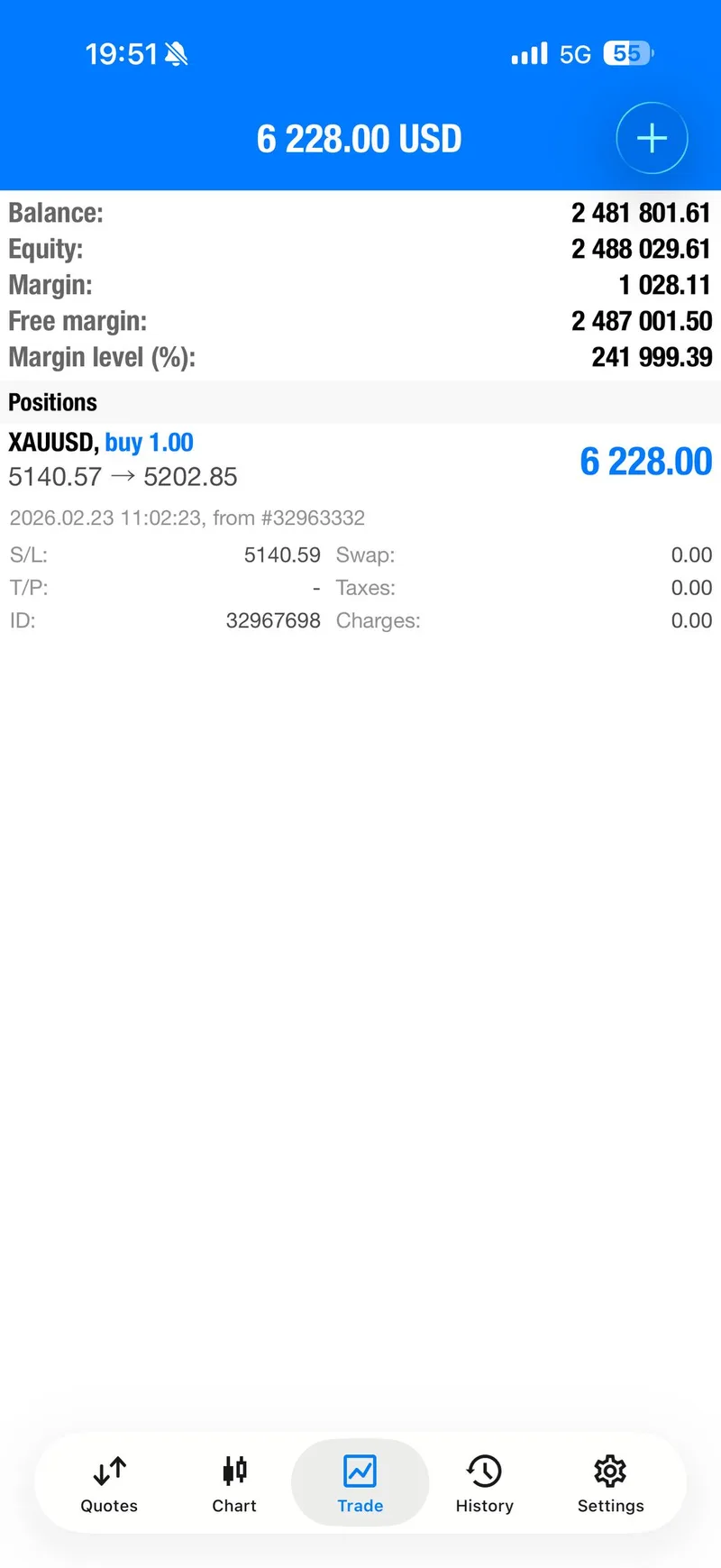 Gold scalping profit 620 pips XAUUSD chart