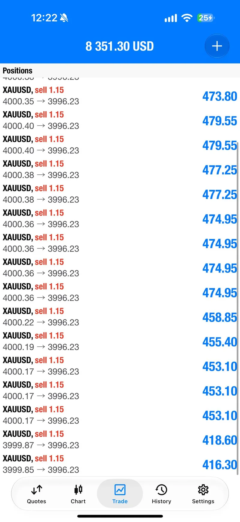 Open gold sell positions at the TP2 update with a floating profit total.