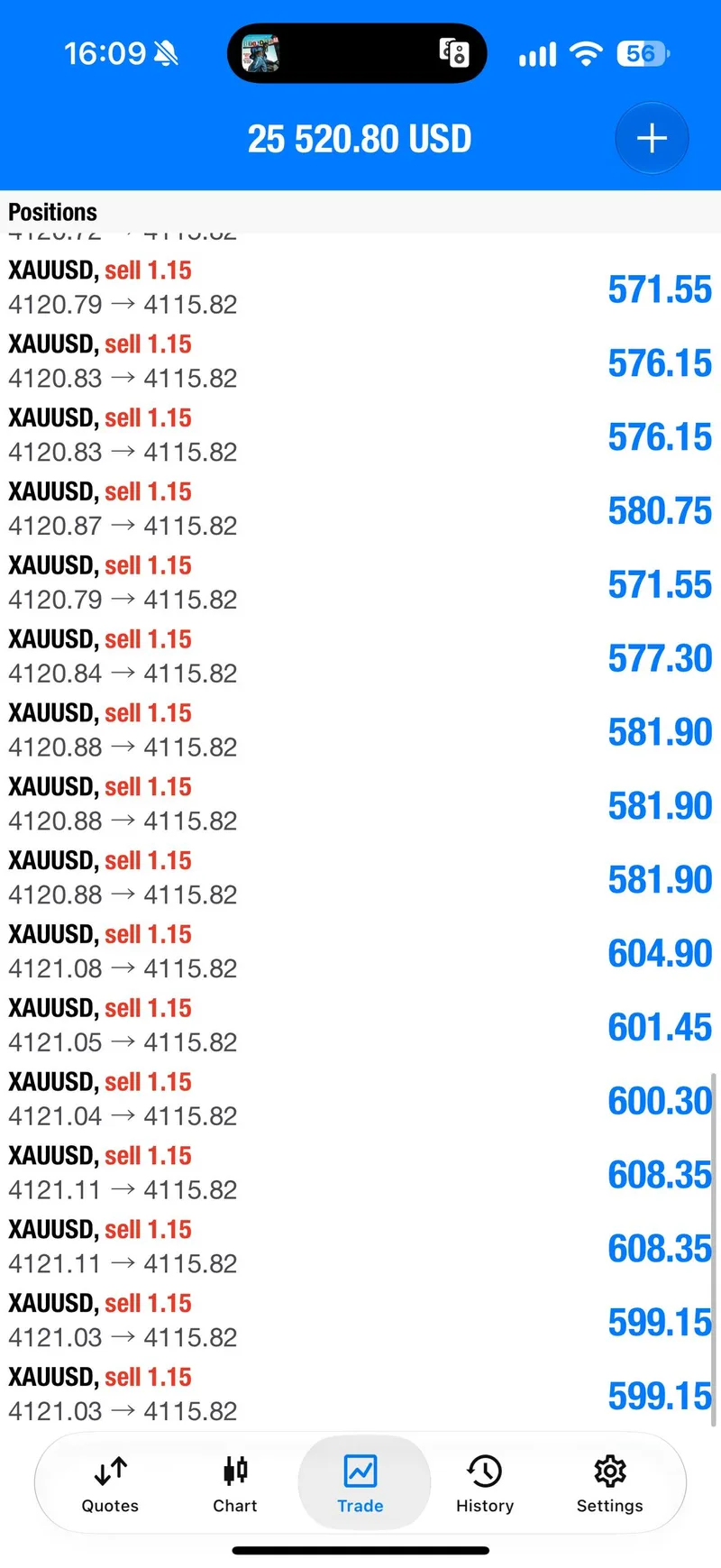 Second sell’s positions in floating profit during the drop.