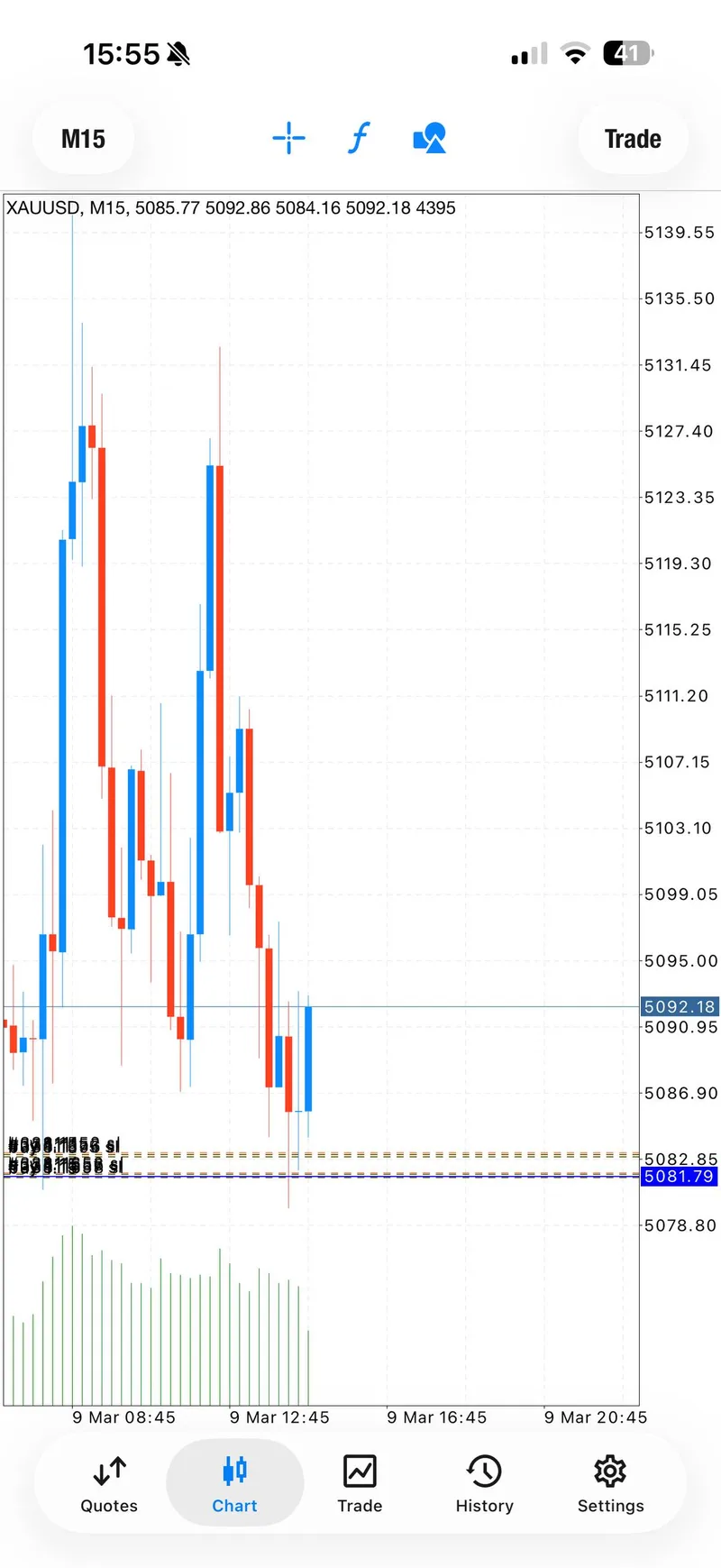 XAUUSD buy signal TP4 at 100 pips confirmed on March 09, 2026