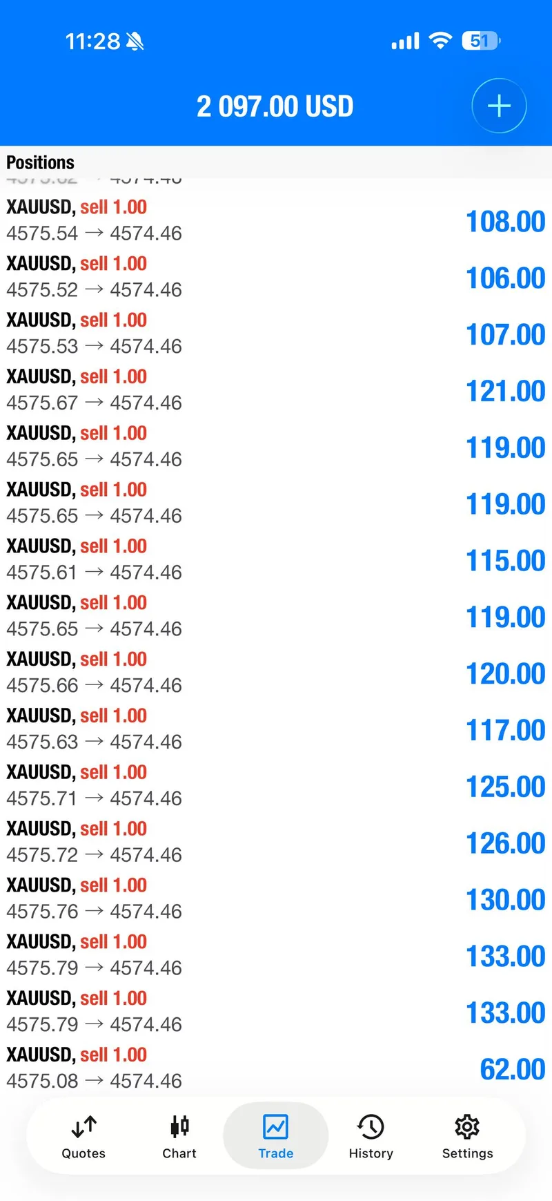 Gold trading result screenshot for signal 1 progress.