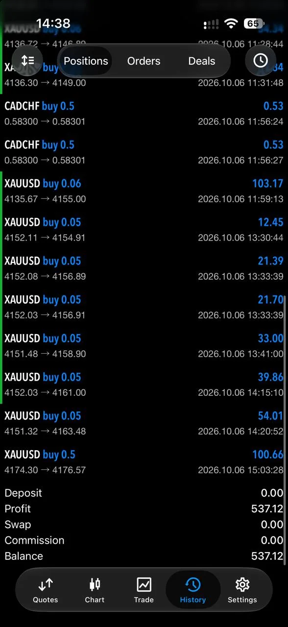 Ilja Sas member history screenshot showing multiple later XAUUSD BUY closes