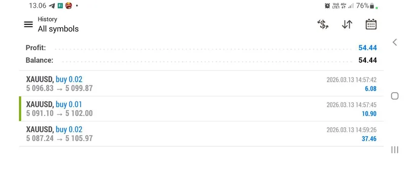 Community feedback praising Gold Trader Mo after the March 13, 2026 results