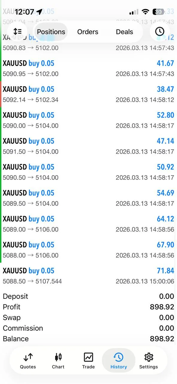 GTMO community screenshot celebrating the March 13, 2026 XAUUSD session