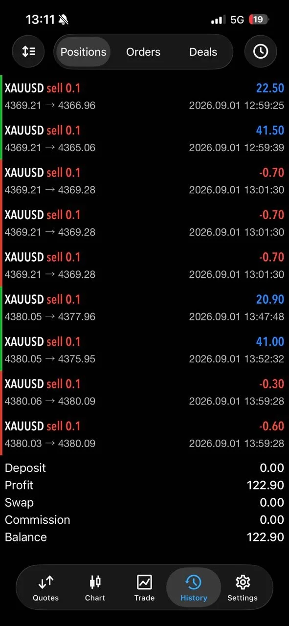 Member-posted XAUUSD account history with individual result