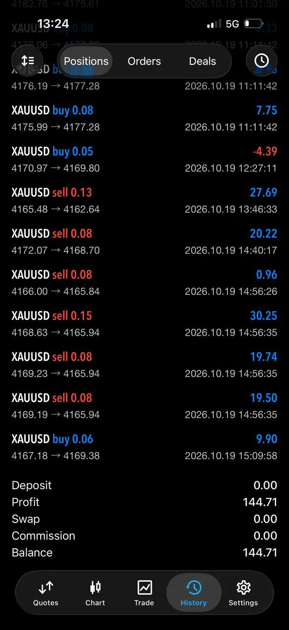 Member Callum’s shared history screenshot displaying Profit 144.71.
