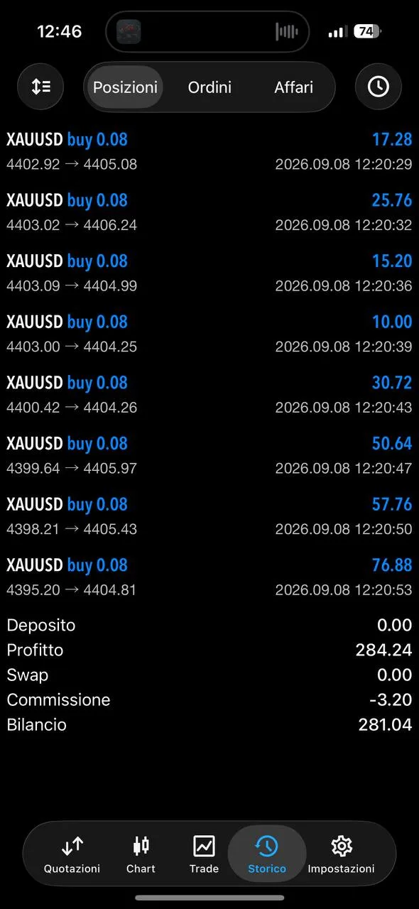 Ludovico member screenshot described as profit from the last BUY trade.