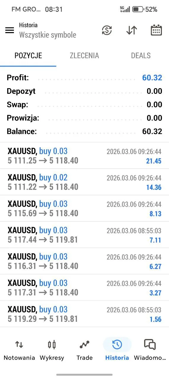 Community member Arek sharing March 6 gold trading profit