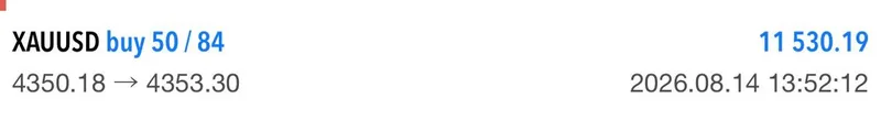 August 14 Gold Trader Mo community feedback.