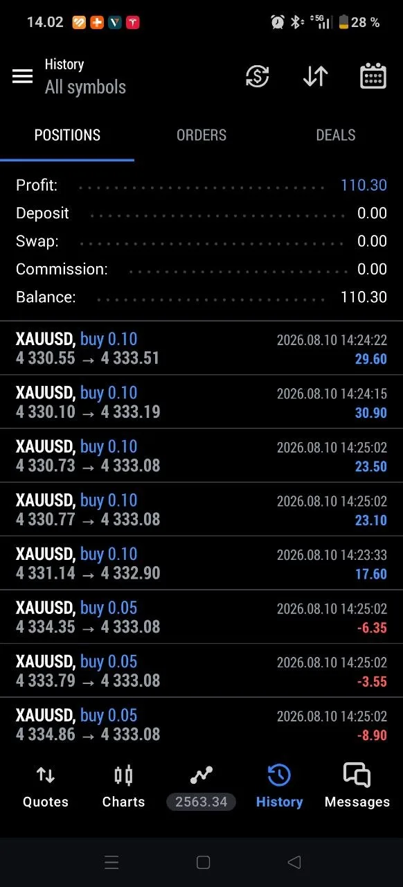 Member XAUUSD history screenshot showing an individual result from the session.