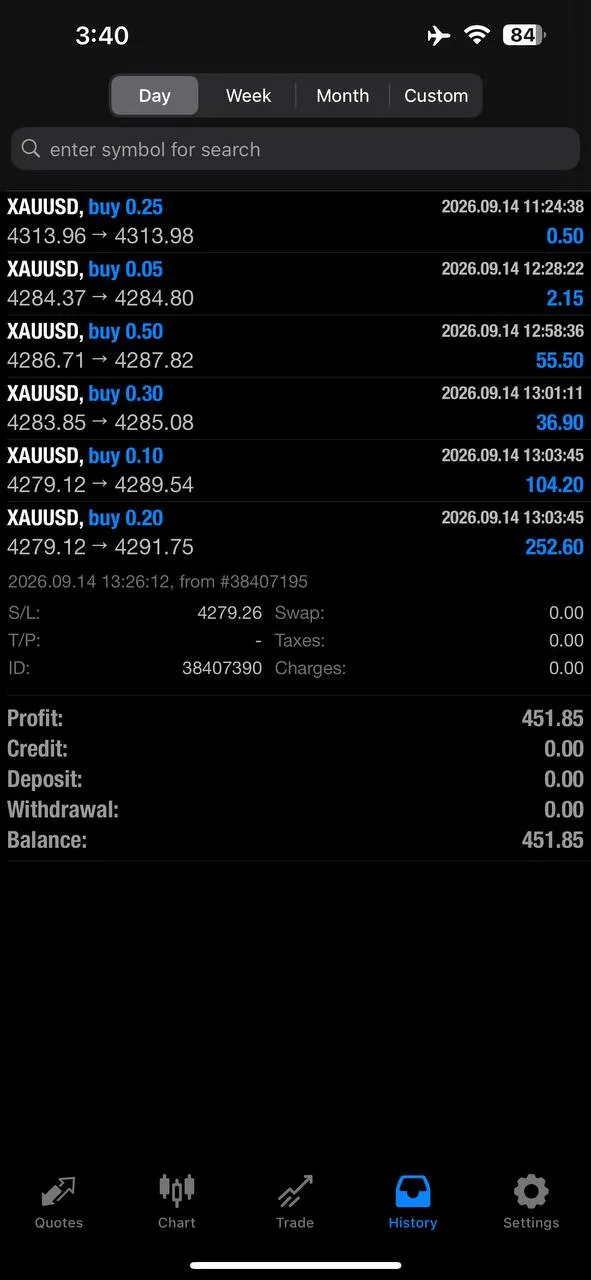 September 14 selected community evidence from Gold Trader Mo weekly recap.