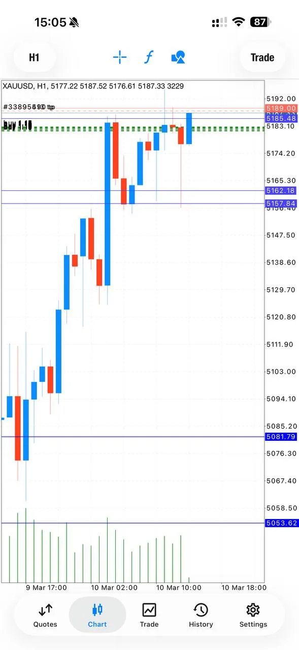 GoldTraderMO sniper buy entry confirmation at 5182 on March 10, 2026