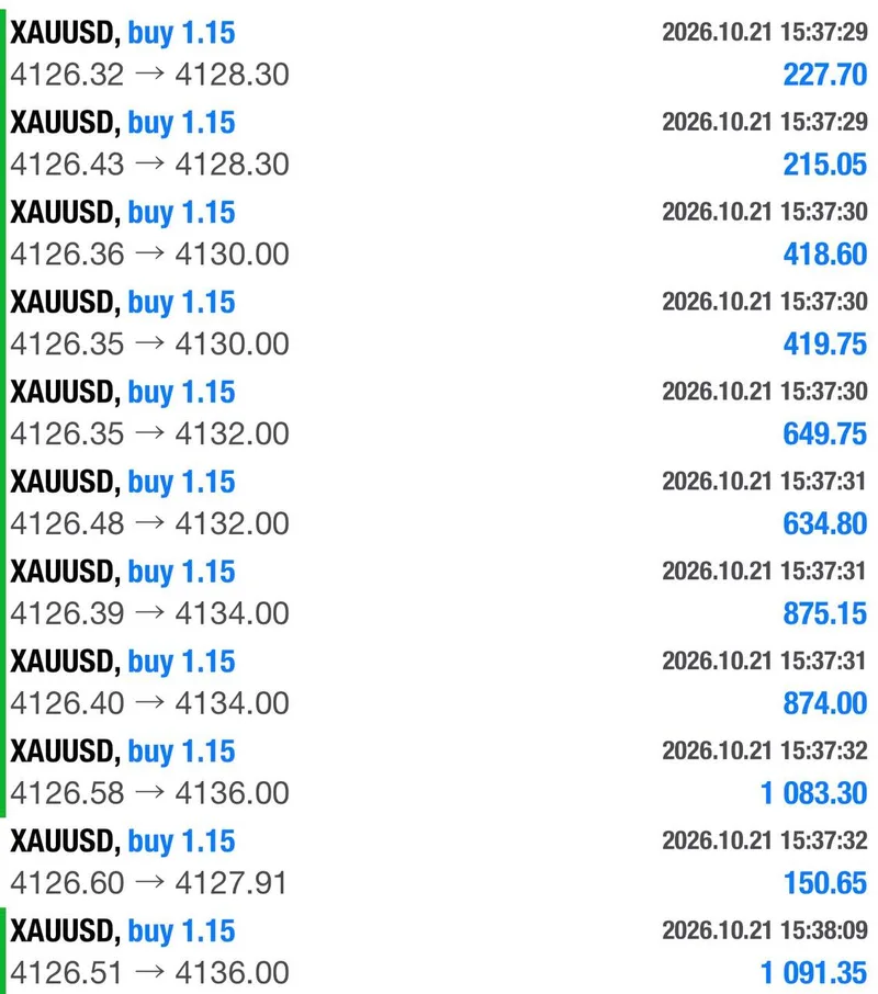 Trade history of eleven gold buys closed in profit on October 21.