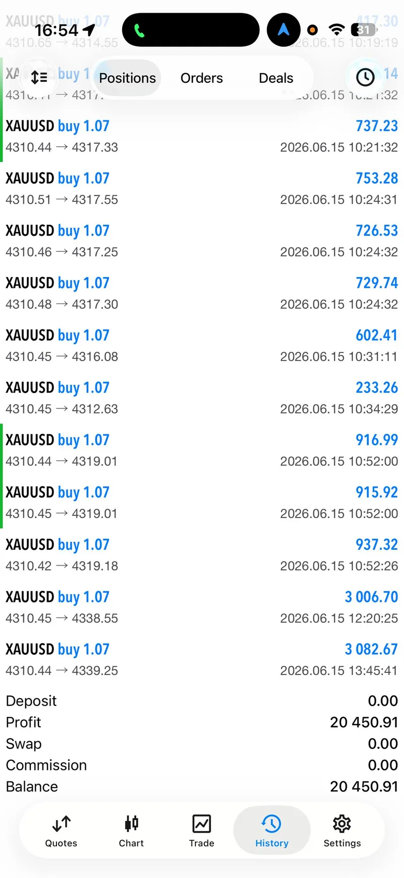 GTMO weekly trade-proof screenshot from 2026-06-15.