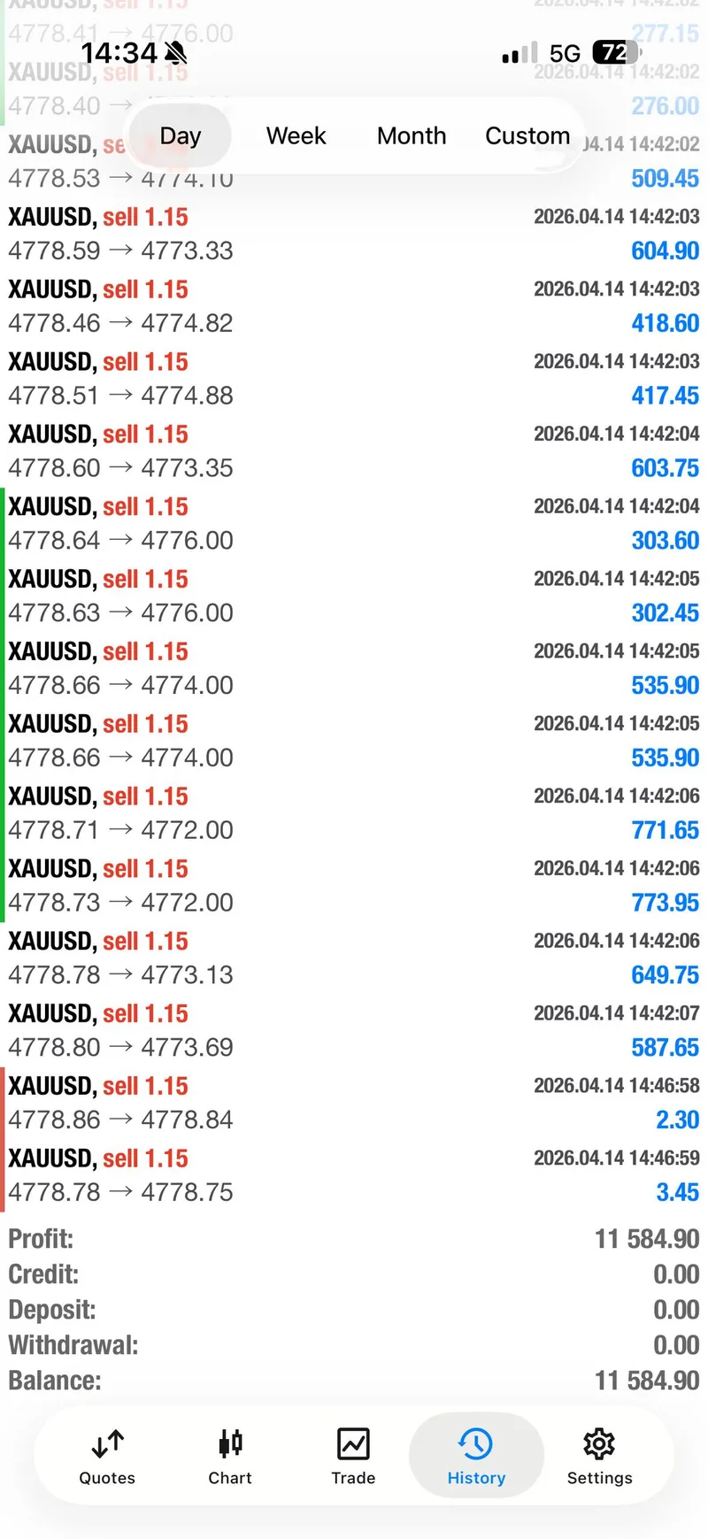 Weekly trade-proof screenshot from 2026-04-14.