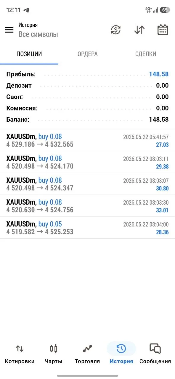 Gold Trader Mo member thank-you screenshot