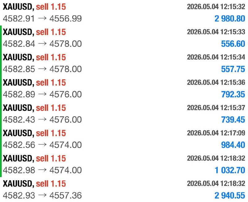 May 4 GTMO recap screenshot showing all 3 TPs completed and 300+ pips.