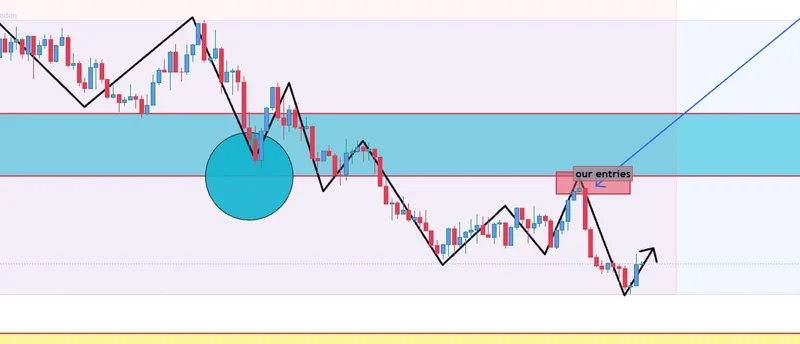 Mo’s annotated bearish-structure chart shared during the October 12 public sell.