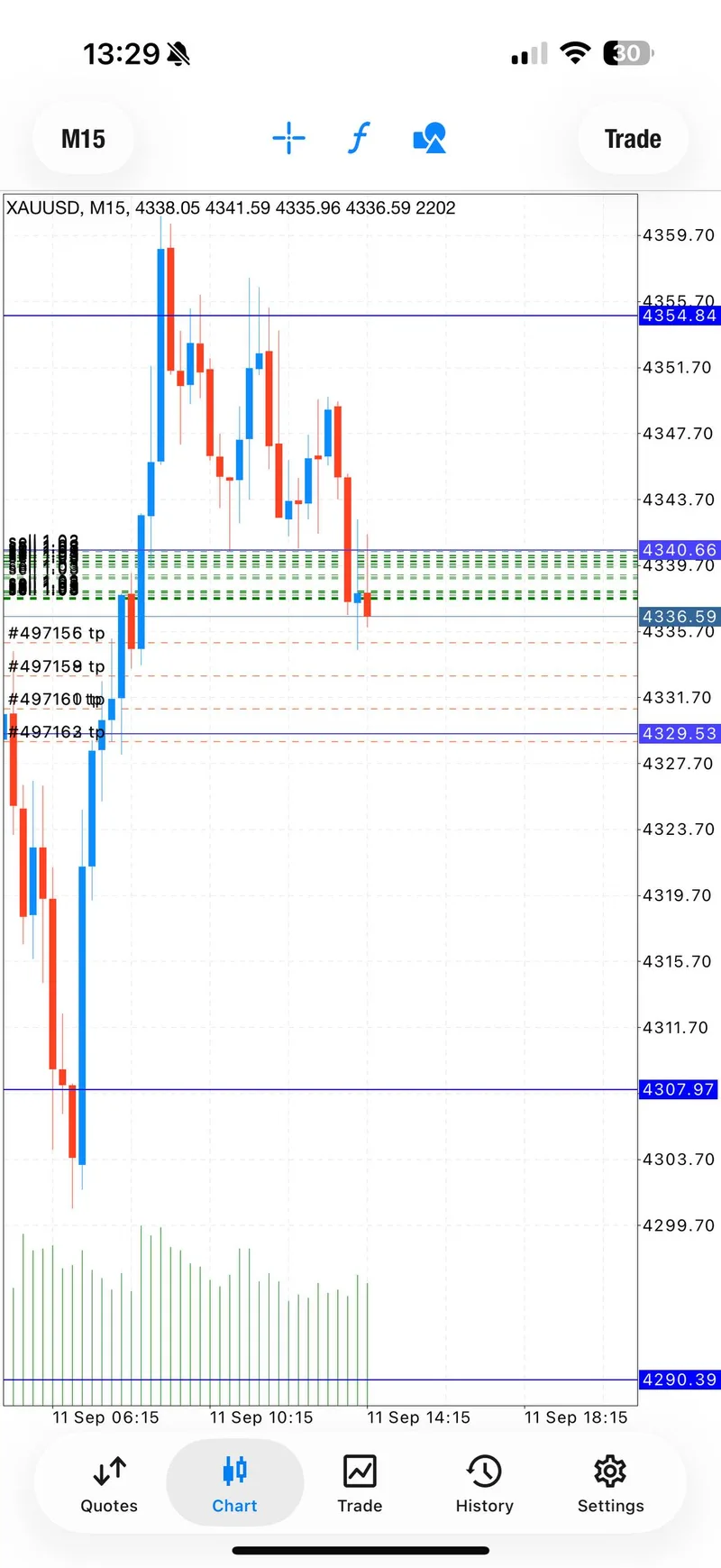 XAUUSD SELL chart with the public downside zone and targets.