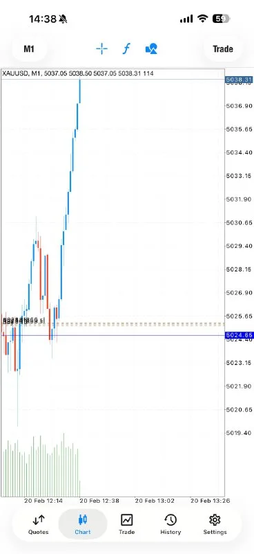 Mo's 140+ pips trade result — February 21, 2026