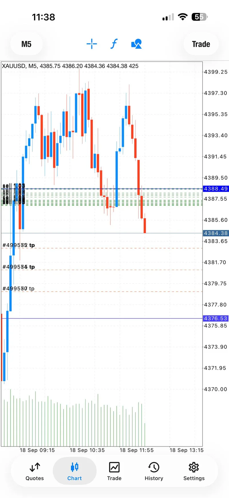 Public XAUUSD sell chart showing the first target sequence.