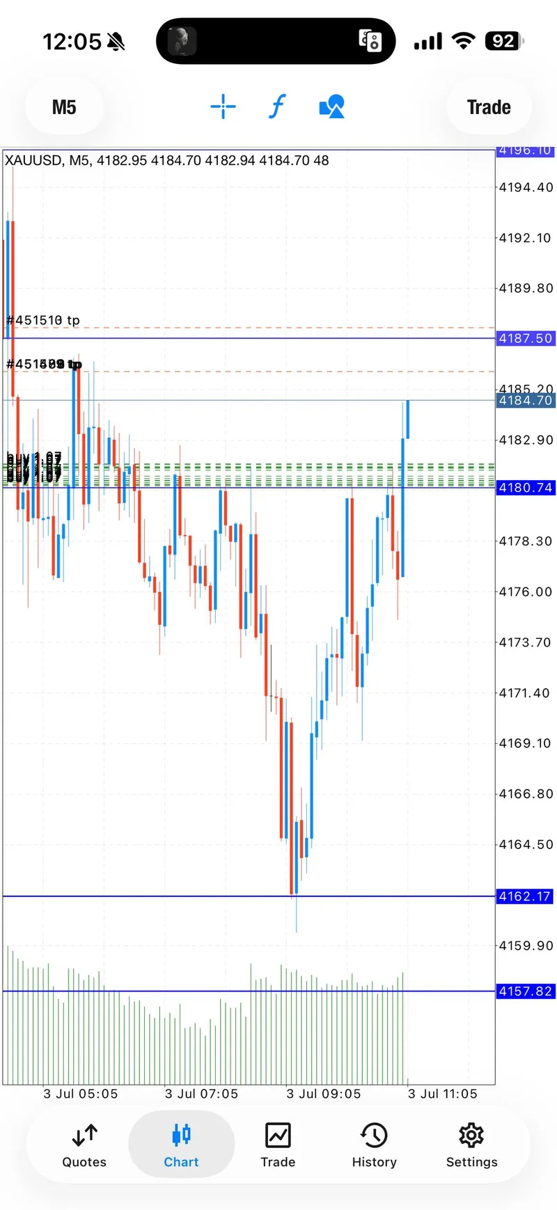 Selected public proof screenshot showing TP2 pressure on the first July 3 BUY.