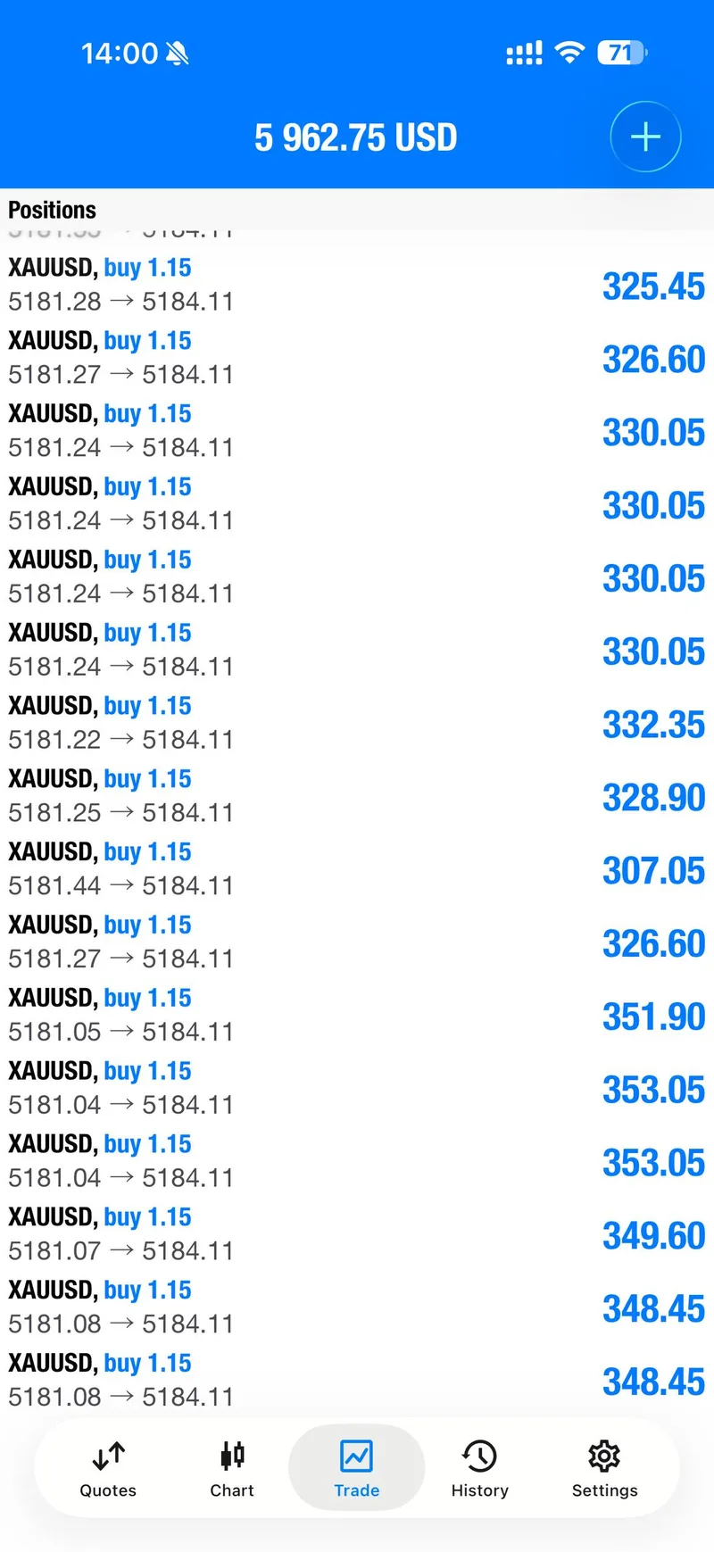 Gold trade update image showing laddered take-profit levels being hit in sequence