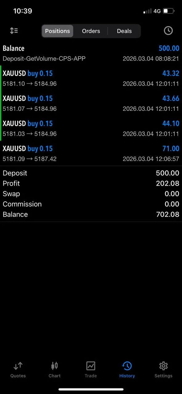 Member reaction and profit confirmation after successful March 4 recovery trades