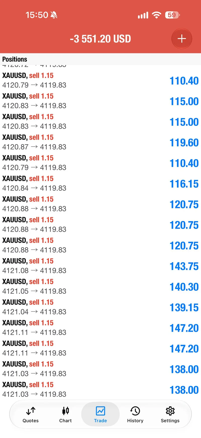 Second sell’s position list showing a negative floating total.