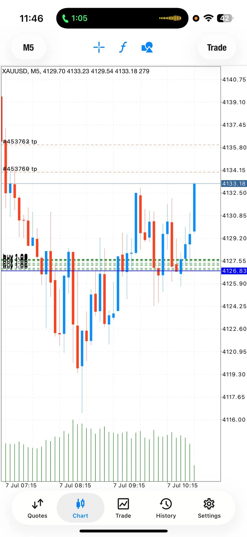 Selected public proof screenshot showing TP3 pressure on the first July 7 BUY.