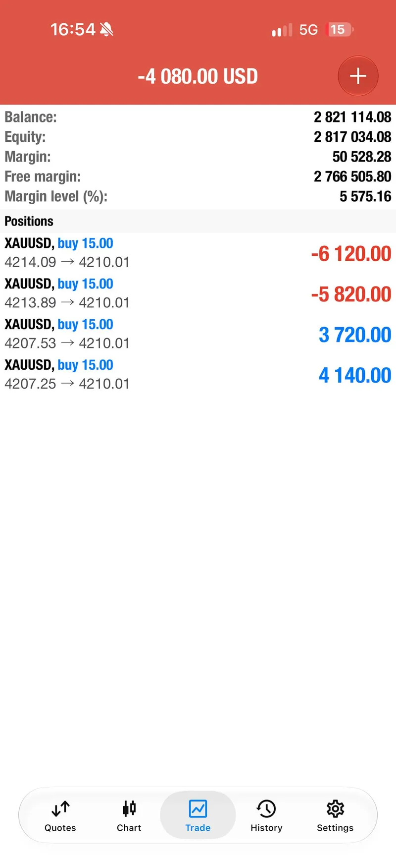 Public position screenshot from the later gold recovery sequence