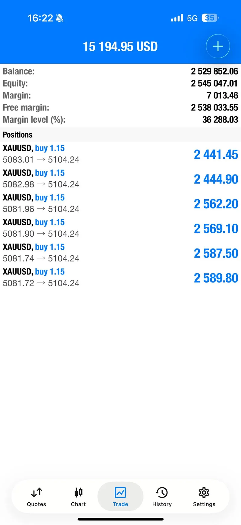 XAUUSD 200+ pips buy trade result from March 09, 2026 session low