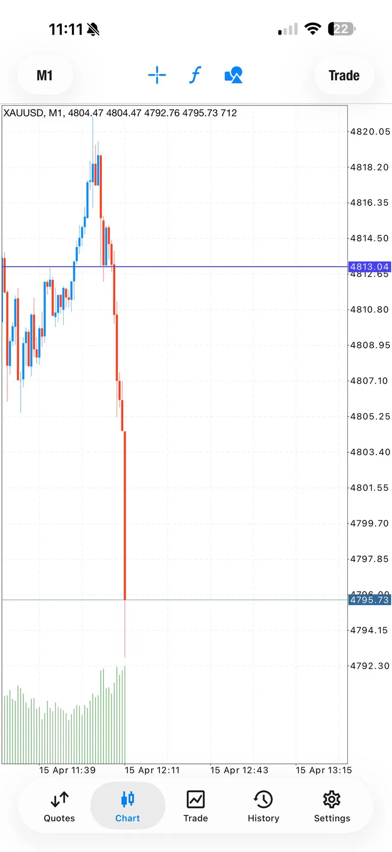Gold trading result screenshot for signal 1 progress.