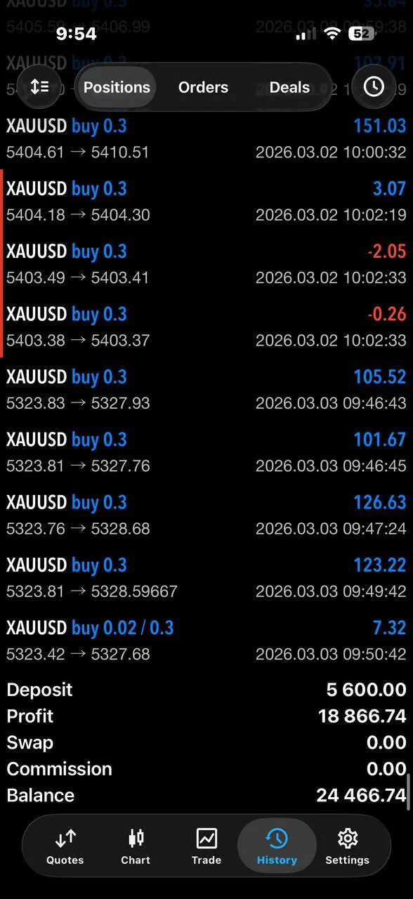 Member Zane message screenshot highlighting strong early March 3 performance momentum in the community