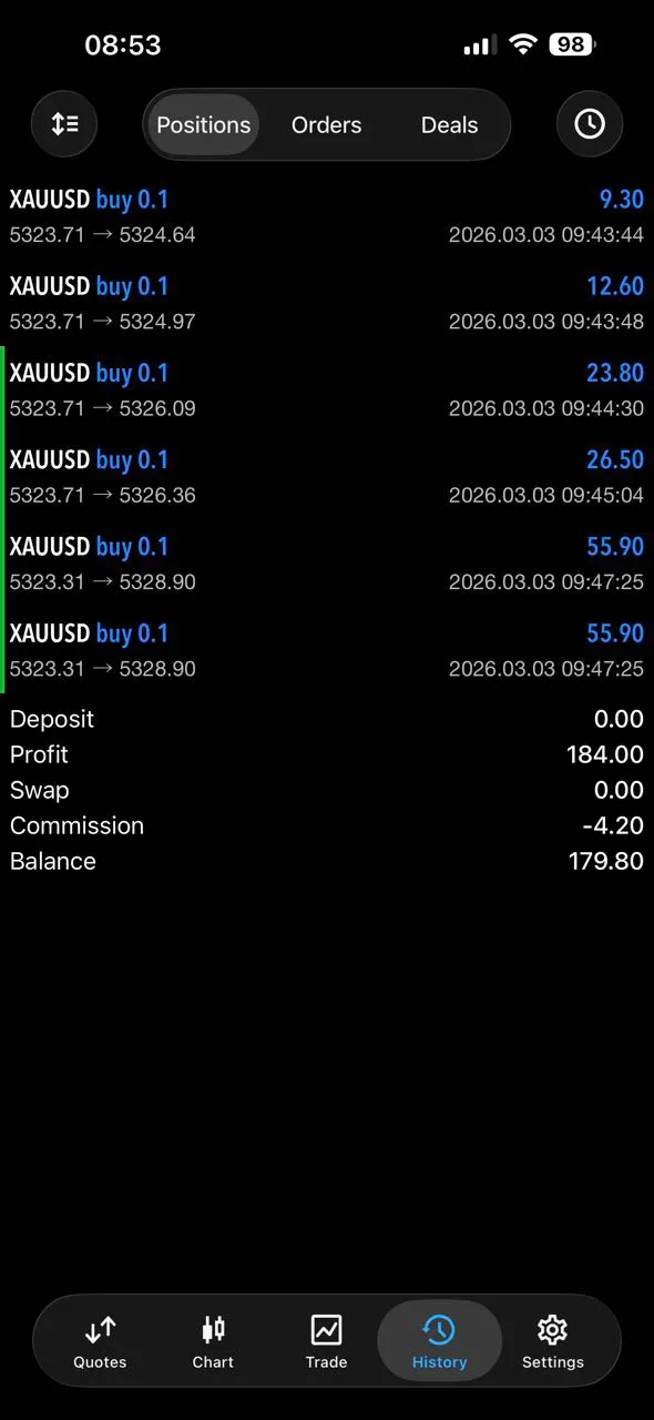 Member Capo Bogdani reaction screenshot praising results while the team remained transparent about later losses