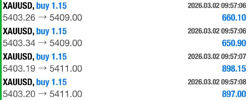 Final session result showing TP1 and TP2 hit with breakeven protection
