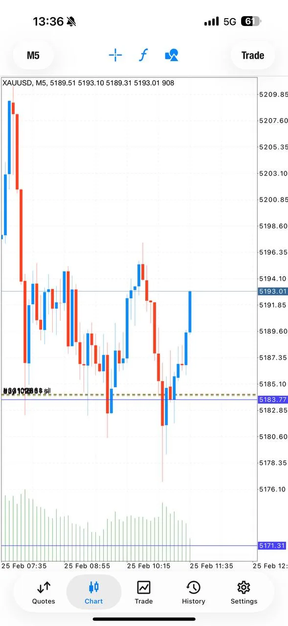 XAUUSD Signal 1 take-profit sequence with TP1 TP2 TP3 hit in 11 minutes