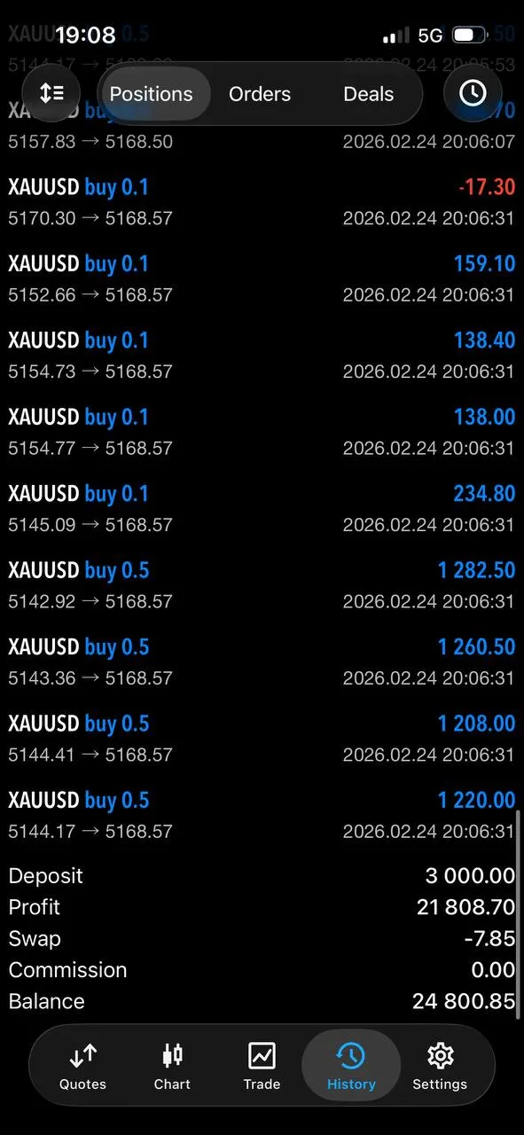 XAUUSD Signal 2 BUY entry zone at $5,184.2-$5,181