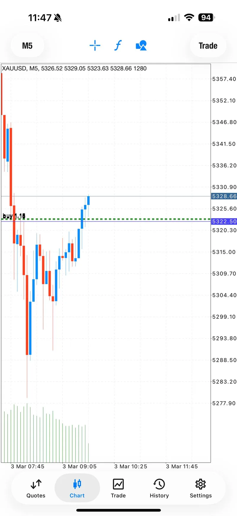 XAUUSD Signal 1 update showing TP3 achieved and instruction to set breakeven and secure partial profits